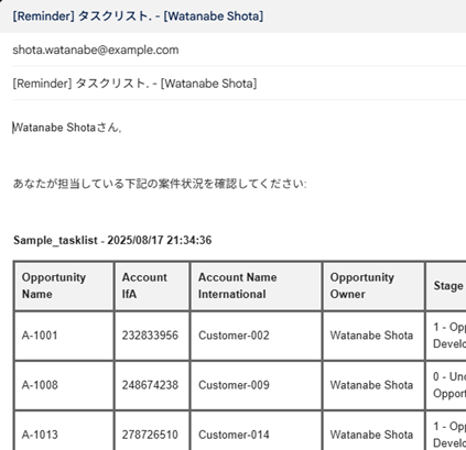 List Reminder メールサンプルイメージ